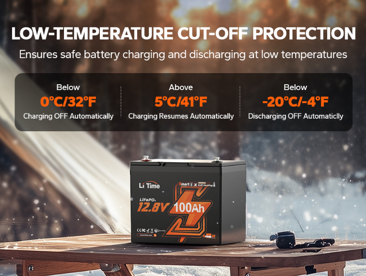 How to Use a Lithium Battery Voltage Chart for Accurate SOC